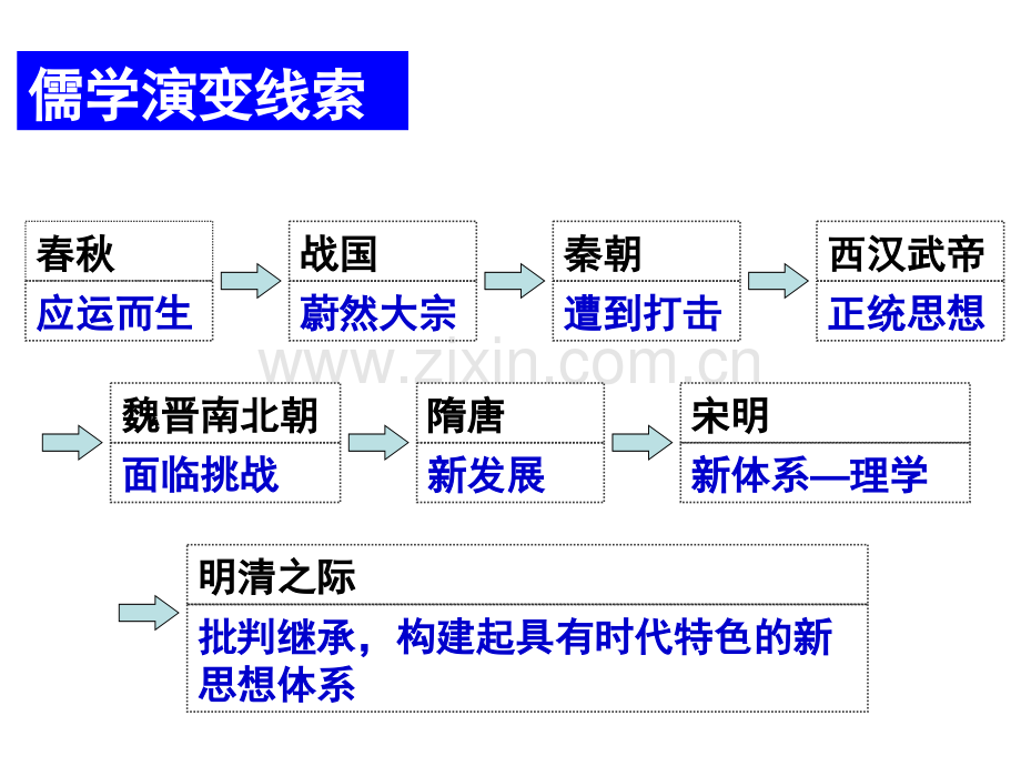 汉代儒学人民版.pptx_第2页