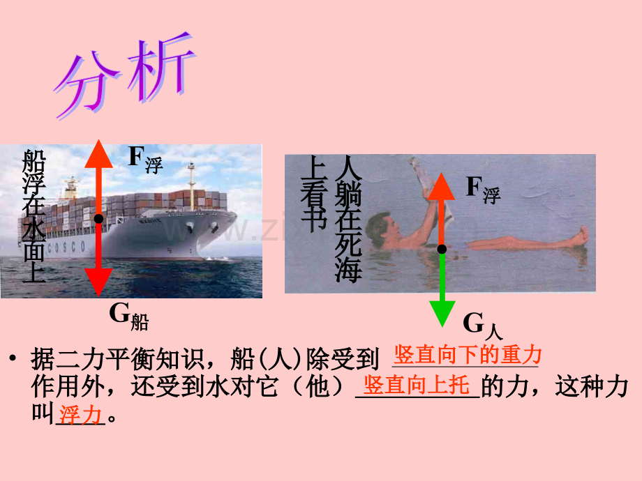 浮力正确.pptx_第1页