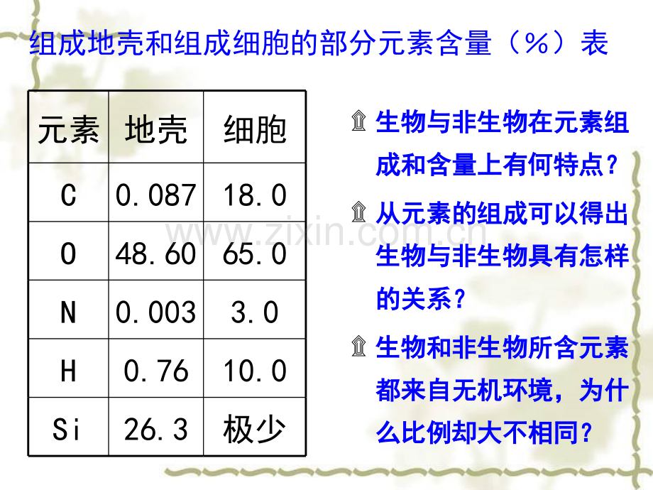 细胞的化学组成中图版用.pptx_第2页