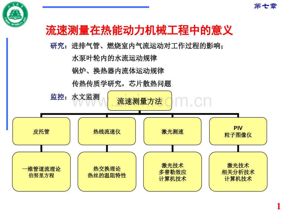 流速测量.pptx_第1页