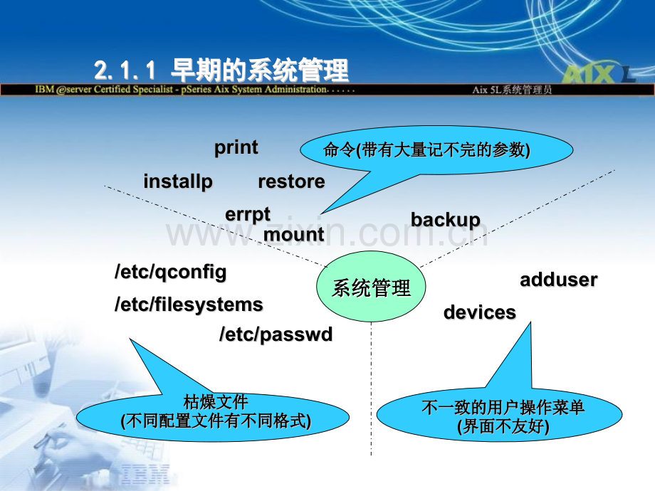 系统管理工具.pptx_第3页