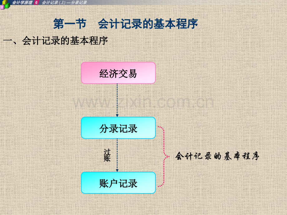 第6章+会计记录(上)—分录记录.pptx_第1页