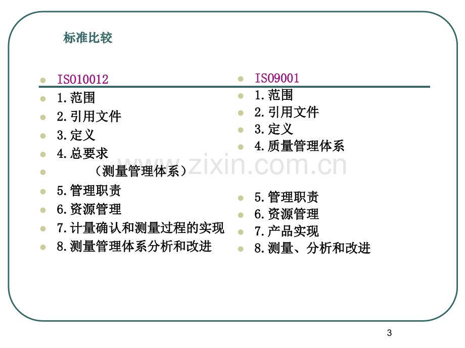 测量管理体系ISO100122003标准培训.pptx_第3页