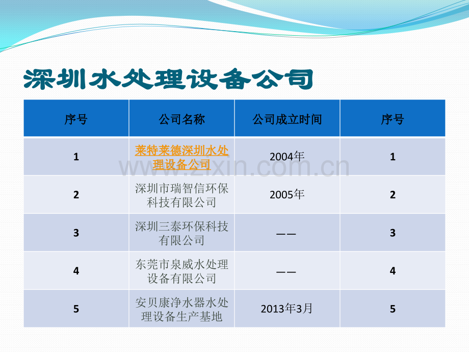 深圳水处理设备公司更新版排行.pptx_第2页