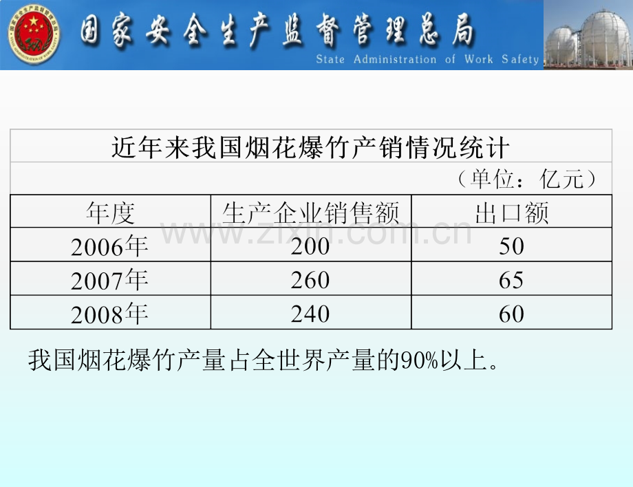 烟花爆竹安全生产技术与管理.pptx_第3页