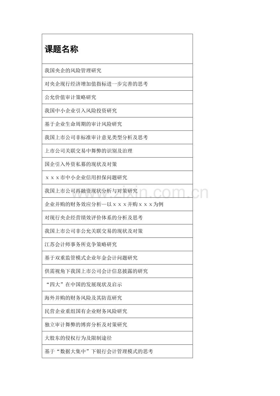 精选资料会计毕业论文选题参考.doc_第1页