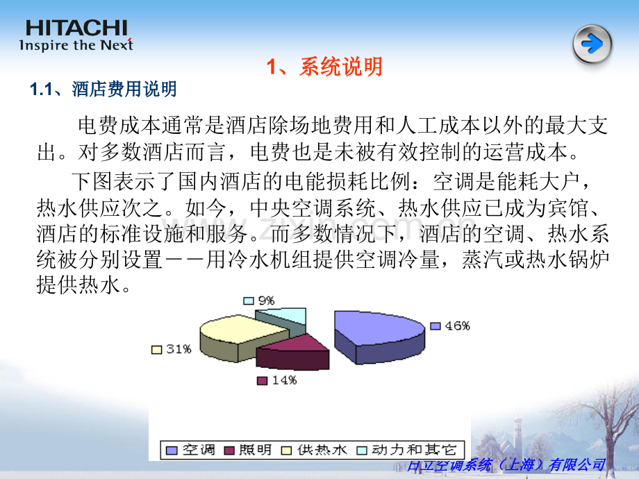 日立系空调热水系统酒店解决方案.pptx_第1页