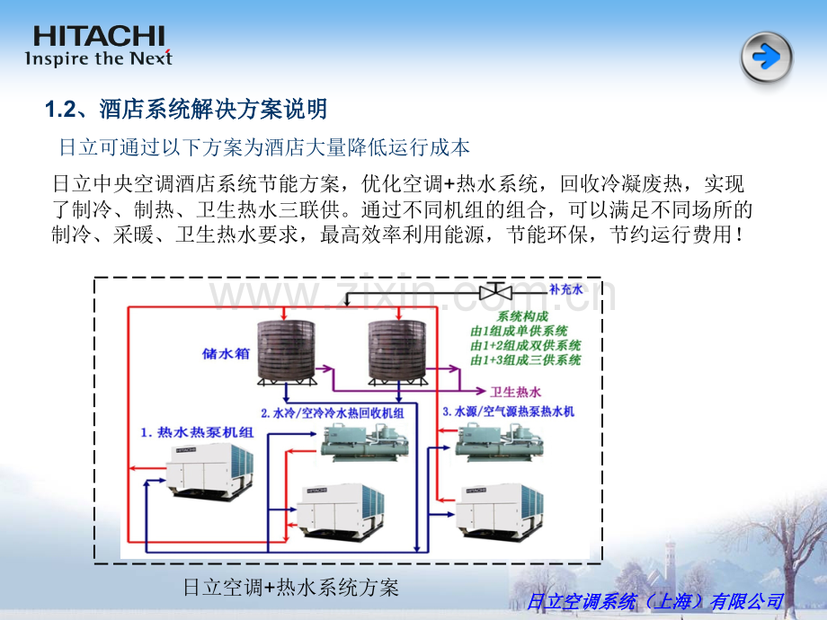 日立系空调热水系统酒店解决方案.pptx_第2页