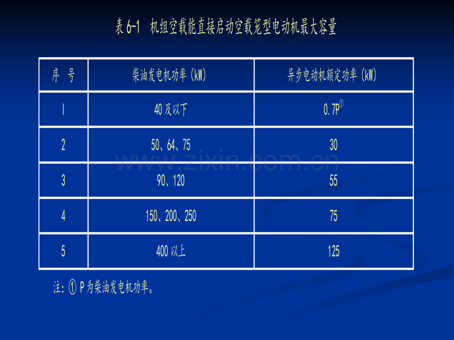 民用建筑电气设计规范JGJ16讲义自备应急电源.pptx_第2页