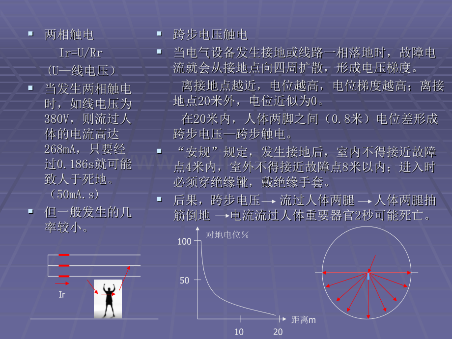 电气安全知识座防触电.pptx_第2页