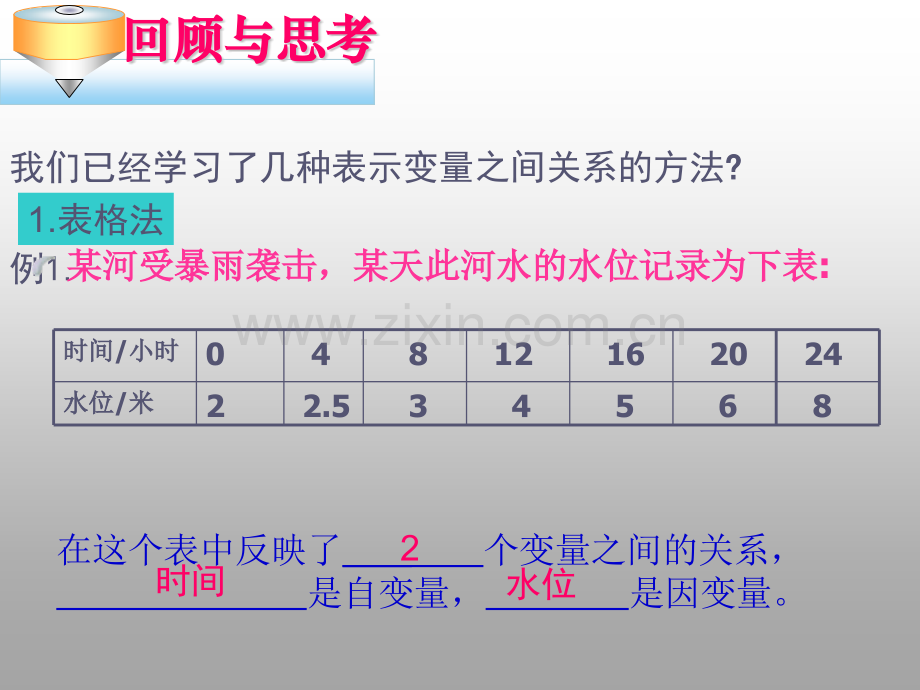 用图象表示变量之间的关系1.pptx_第1页