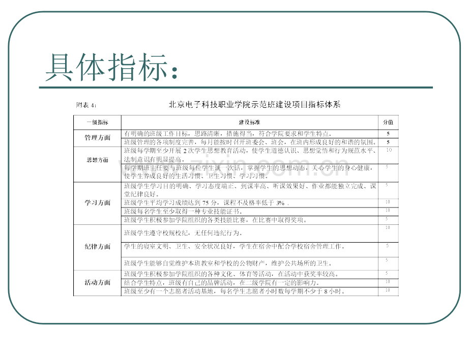 班示范班建设方案.pptx_第2页