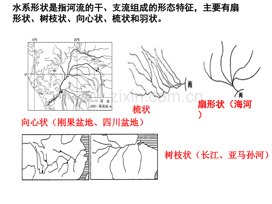 河流的水文特征和水系特征66张.pptx_第3页