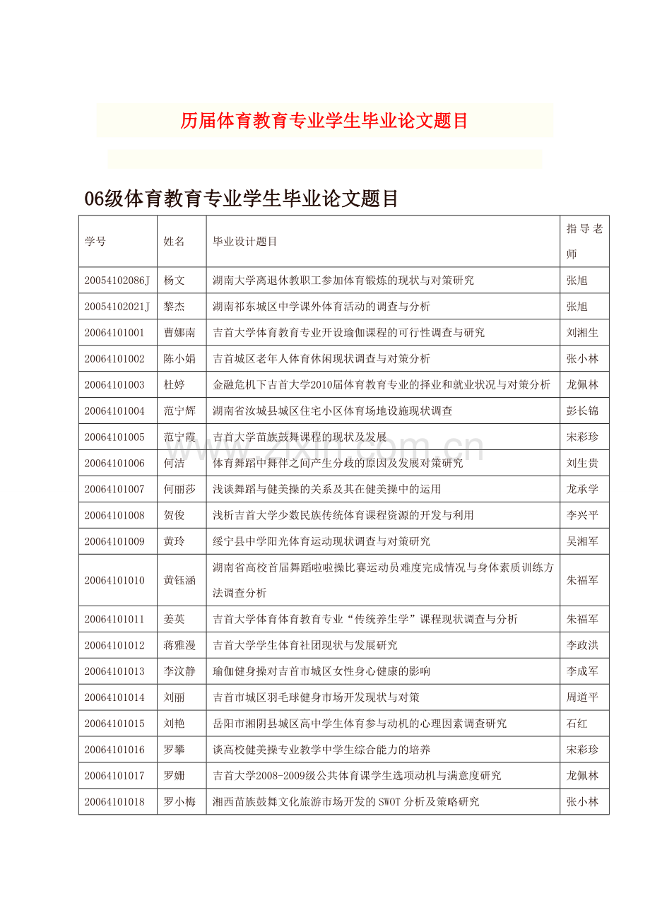 历届体育教育专业学生毕业论文-范本题目.doc_第1页