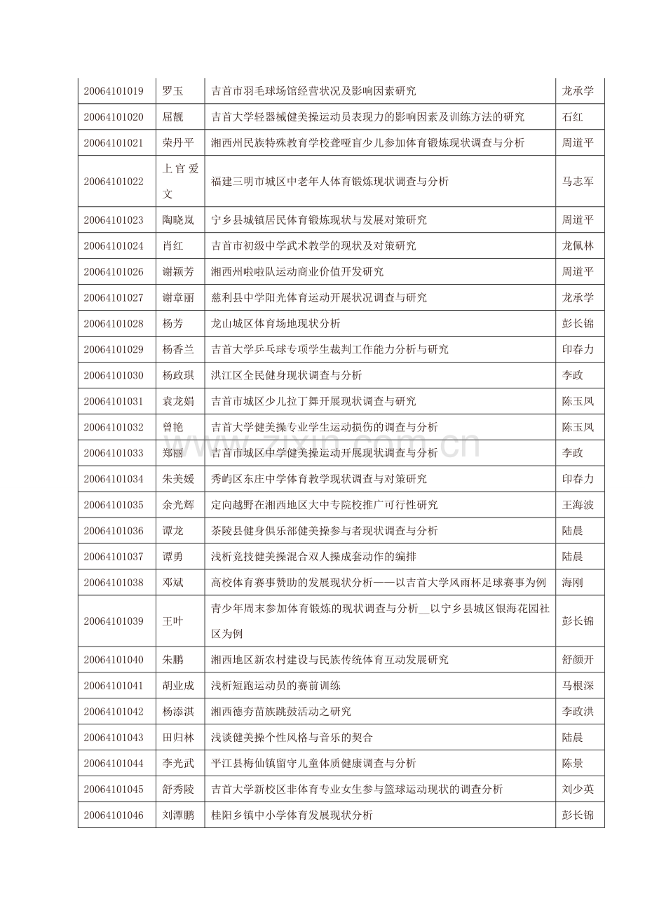 历届体育教育专业学生毕业论文-范本题目.doc_第2页