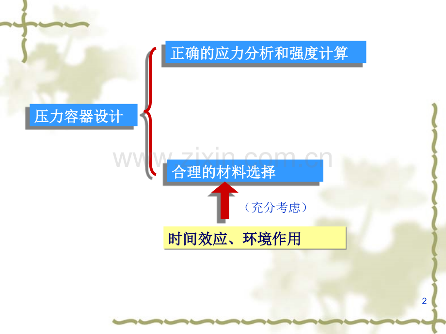 第二章-压力容器材料.pptx_第2页