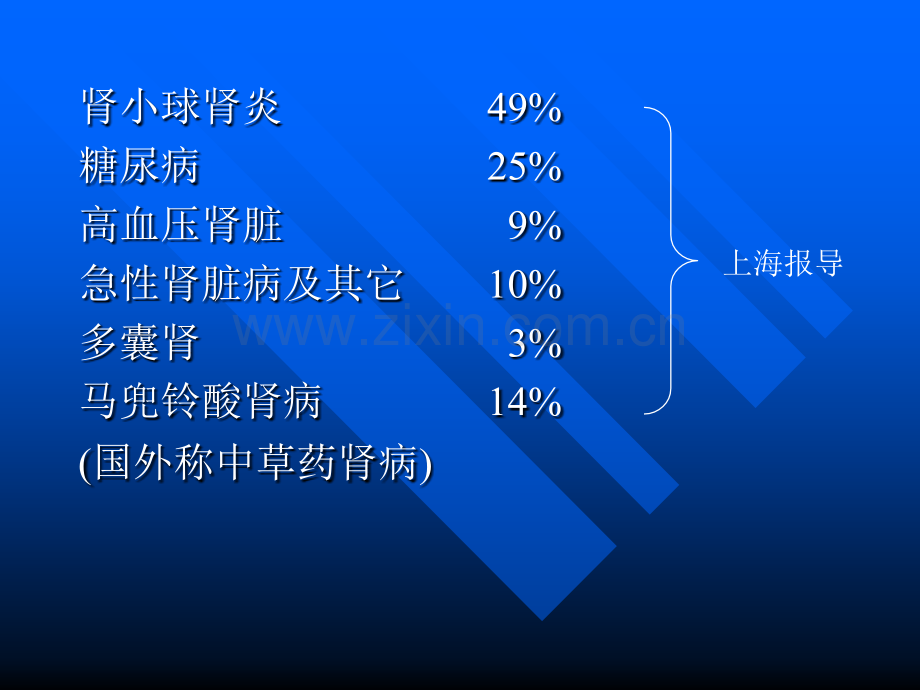 综合性肾脏保护措施.pptx_第3页