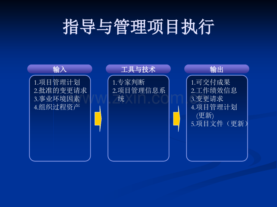 系统集成项目管理工程师重点背诵之个过程组输入输出.pptx_第2页