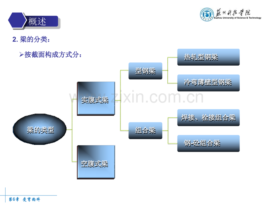 第6章受弯构件.pptx_第3页