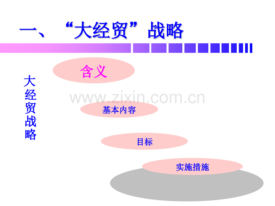 经济学中国对外贸易概率3对外贸易发展战略.pptx_第2页