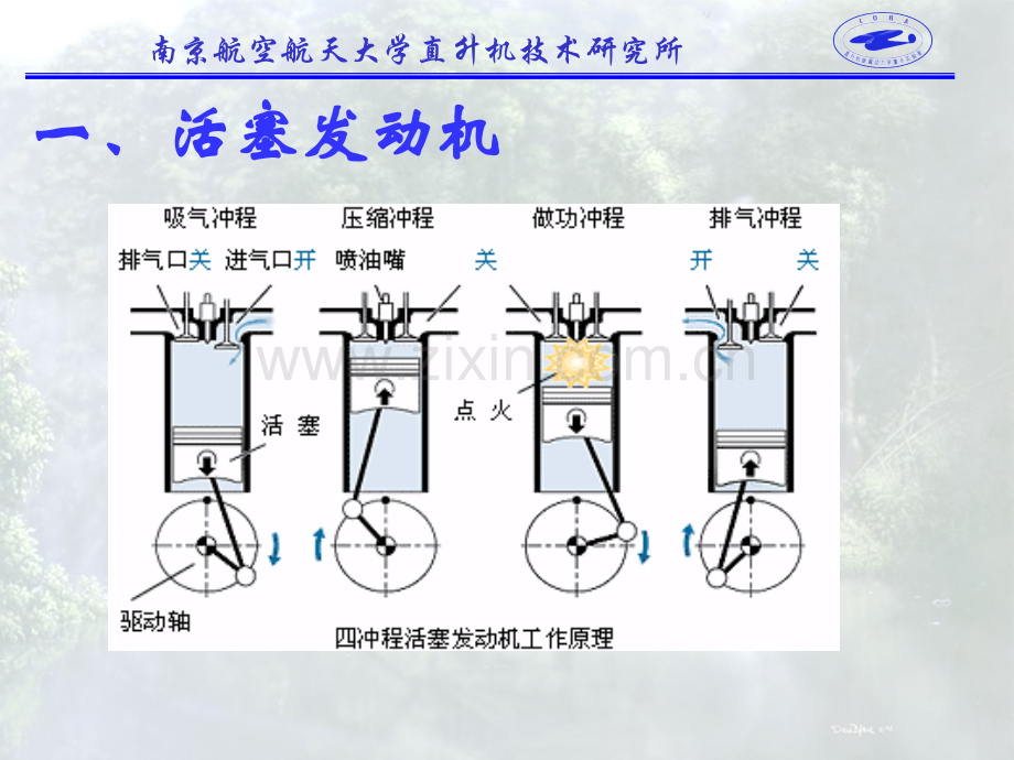 直升机系统5王华明.pptx_第2页