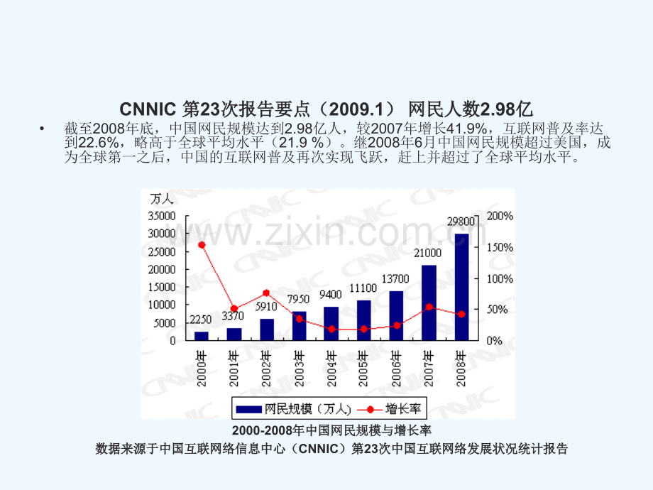 海南地产中国行.pptx_第3页