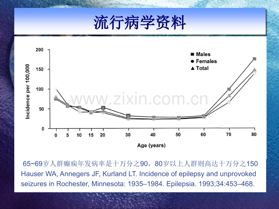 老年癫痫的诊断与治疗.pptx_第3页