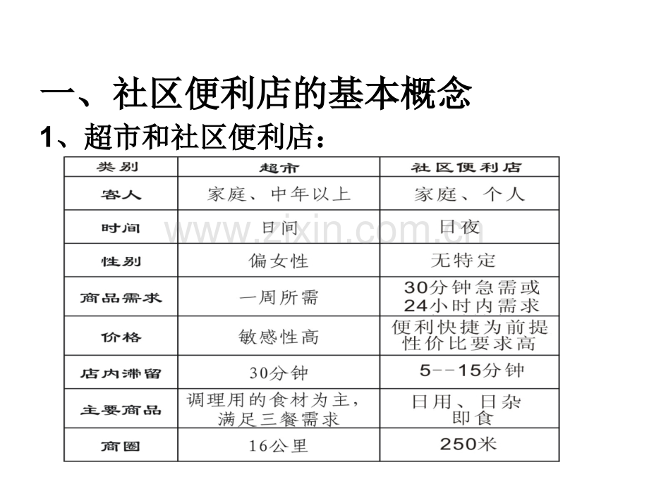 社区便利店商品管理知识培训.pptx_第2页