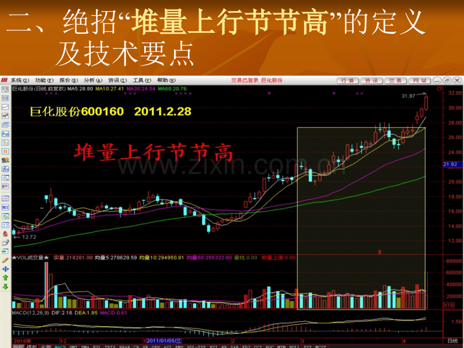 短线23大绝招.pptx_第3页