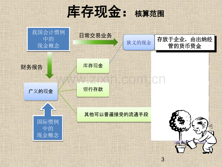 第5章货币资金及应收款项.pptx_第3页