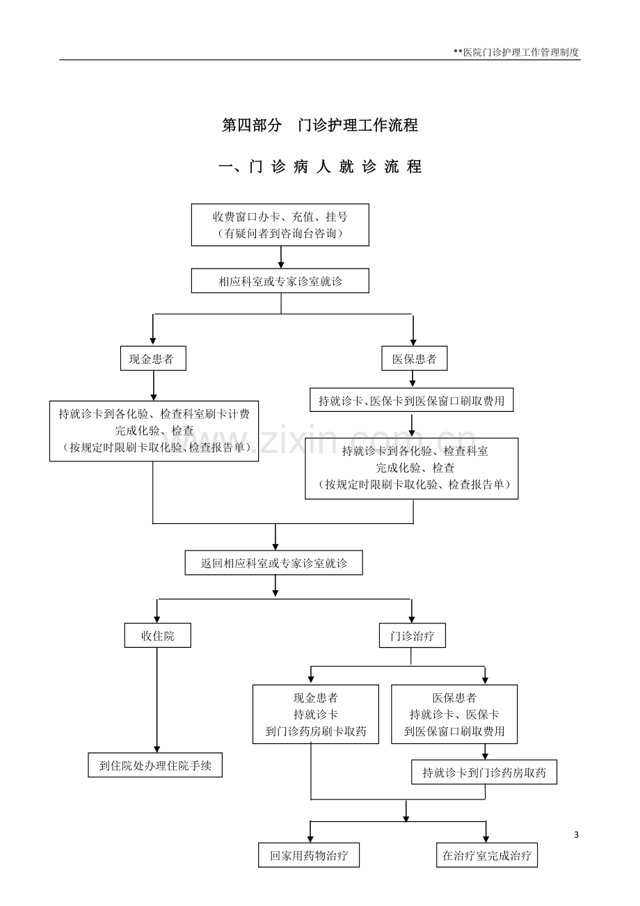 门诊护理管理资料-门诊护理工作流程.docx_第3页