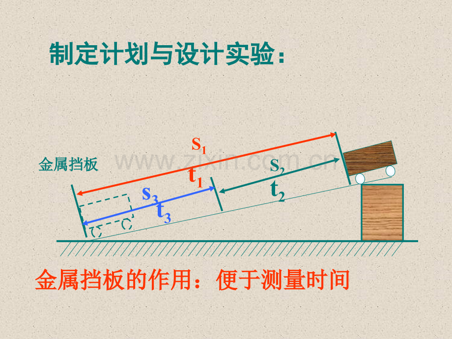 测量平均速度新人教.pptx_第3页