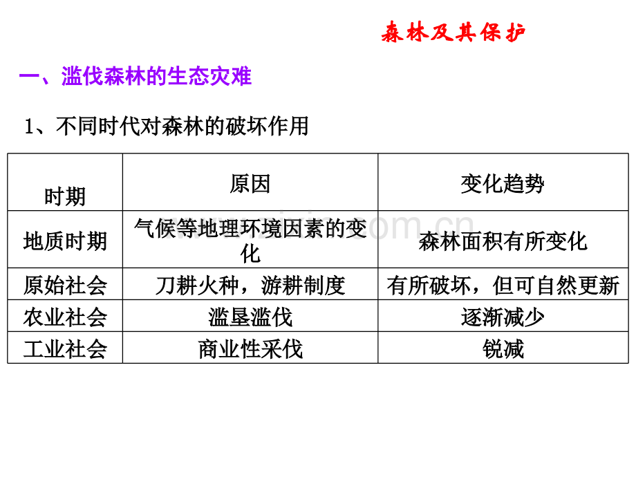 生态环境保护的主要措施及其作用分析.pptx_第3页