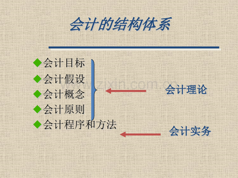 第二章会计循环--财务会计的日常程序与方法.pptx_第2页