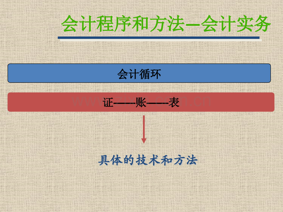 第二章会计循环--财务会计的日常程序与方法.pptx_第3页