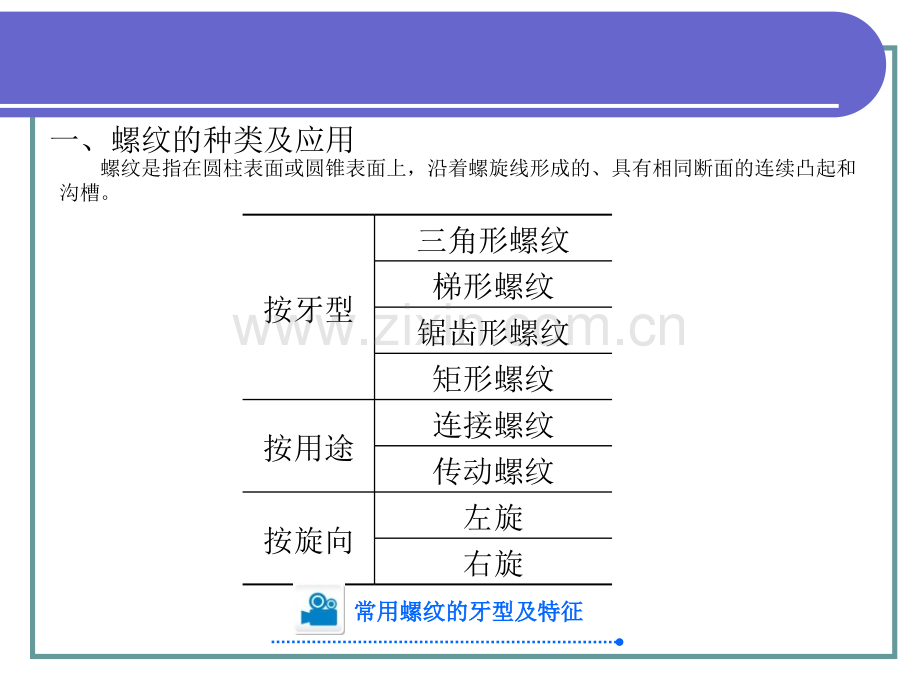 极限配合与技术测量基础螺纹.pptx_第3页