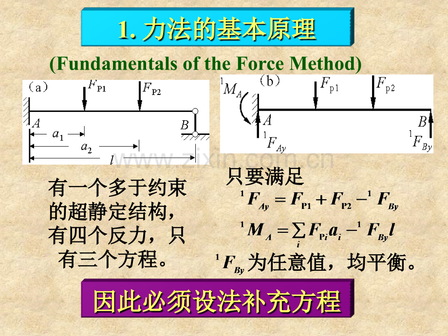 超静定结构的解法.pptx_第3页