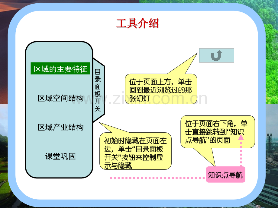 矿产资源合理开发和区域可持续发展.pptx_第2页