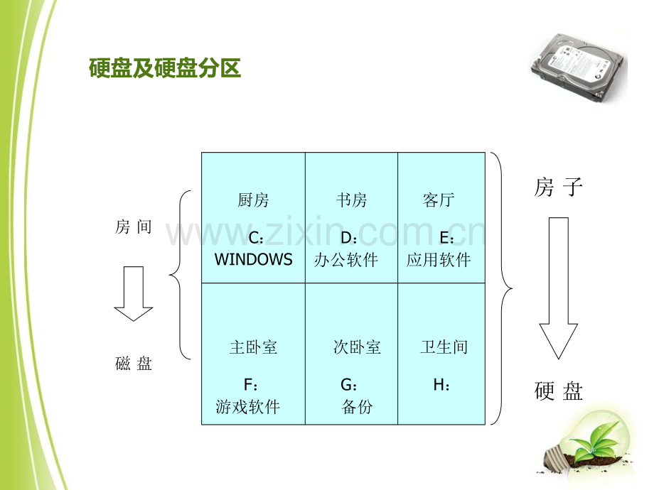 老年大学认识电脑信息的存放.pptx_第2页