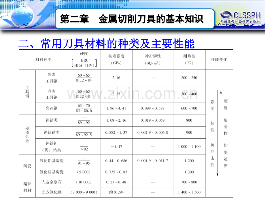 金属切削刀具基本知识.pptx_第3页