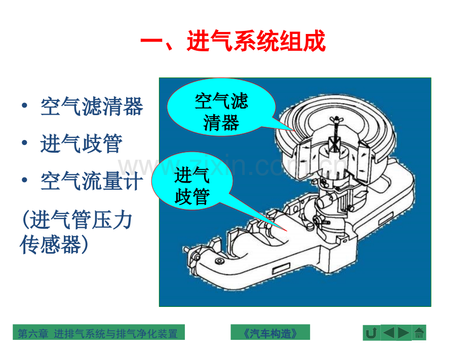 进排气系统及排气净化系统.pptx_第3页