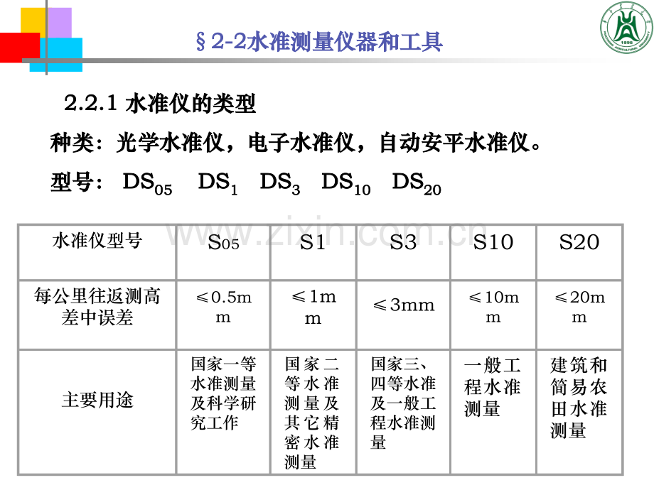 测量学-水准测量.pptx_第2页