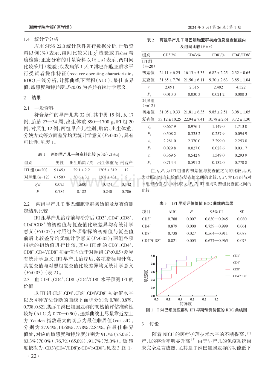 侵袭性真菌感染对早产儿T淋巴细胞亚群的影响.pdf_第2页