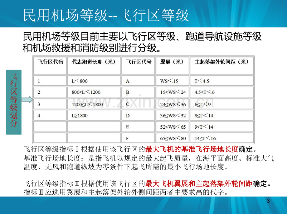 民用机场基础知识培训.pptx_第3页