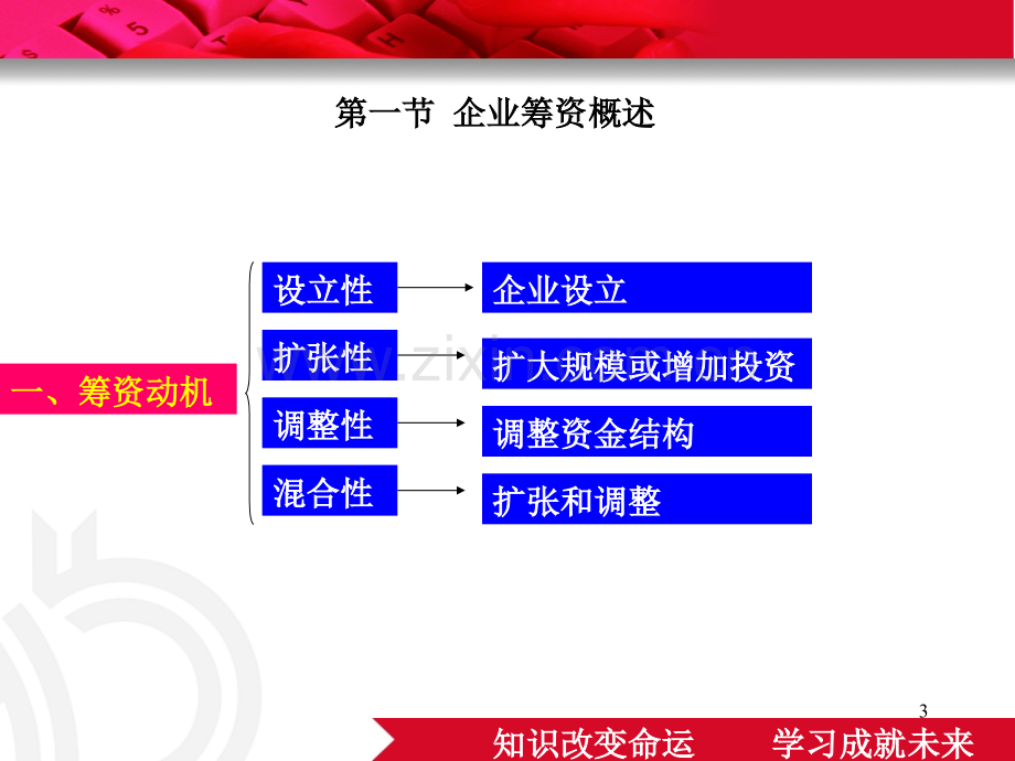 第四章筹资管理.pptx_第3页