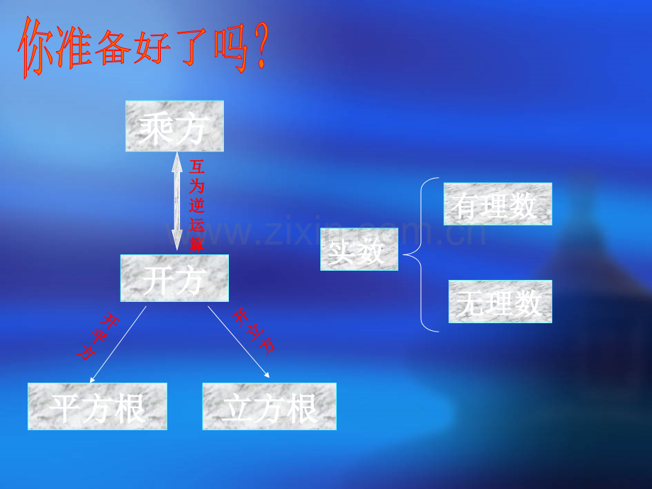 福建省福州市第三十六中学八年级数学上册13实数复习人教版.pptx_第1页