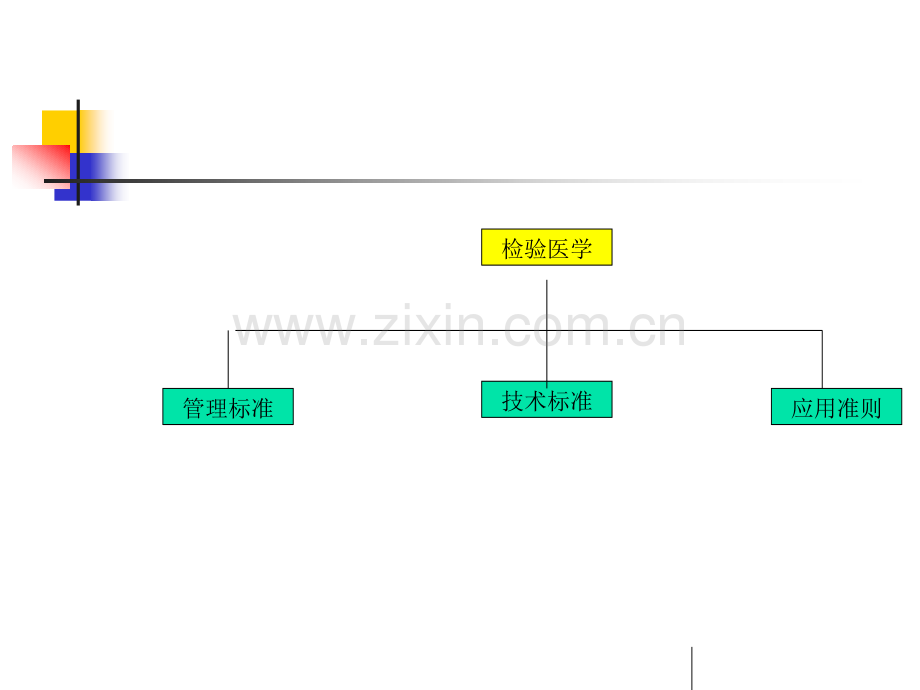 检验医学标准体系.pptx_第3页