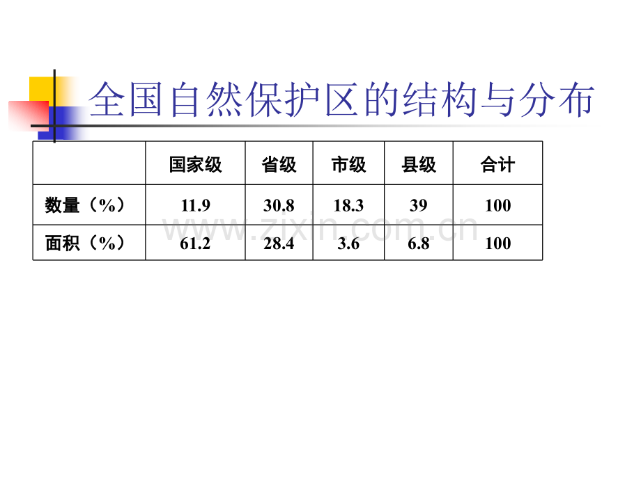 生态环境保护与中国农村发展李周.pptx_第3页