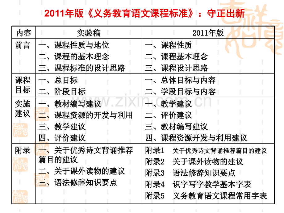 语文课程标准解读.pptx_第3页