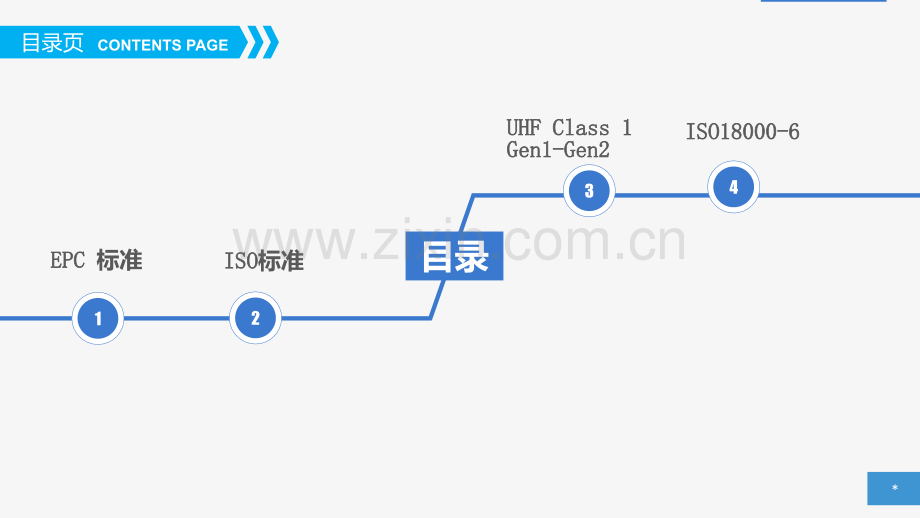 超高频RFID系统的通信协议KC05141104a01解析.pptx_第2页